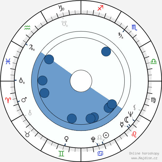 Sandy Ward wikipedie, horoscope, astrology, instagram