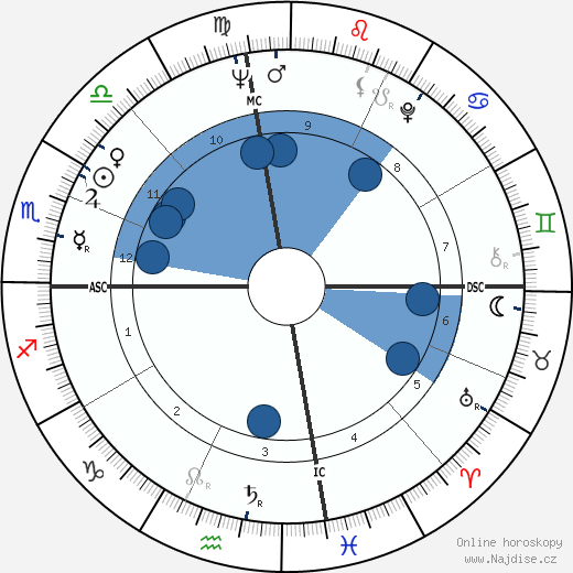 Sanger D. Shafer wikipedie, horoscope, astrology, instagram