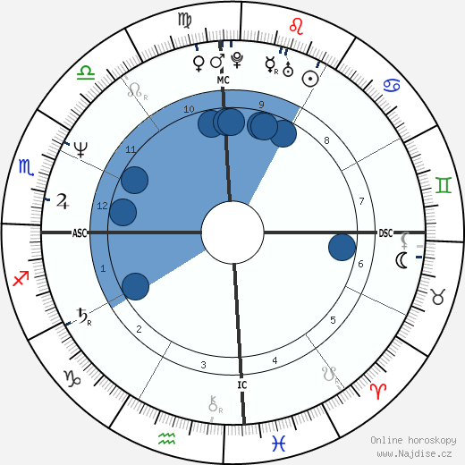 Sanjay Dutt wikipedie, horoscope, astrology, instagram