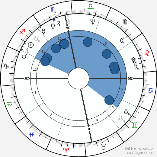 Sanjay Gandhi wikipedie, horoscope, astrology, instagram