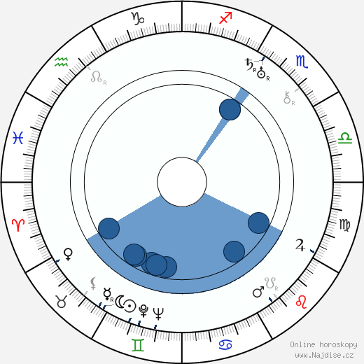 Santa Tuomi wikipedie, horoscope, astrology, instagram