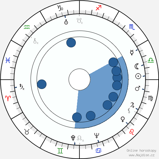 Santeri Karilo wikipedie, horoscope, astrology, instagram