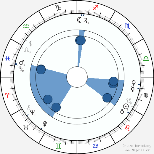 Santeri Saarikivi wikipedie, horoscope, astrology, instagram