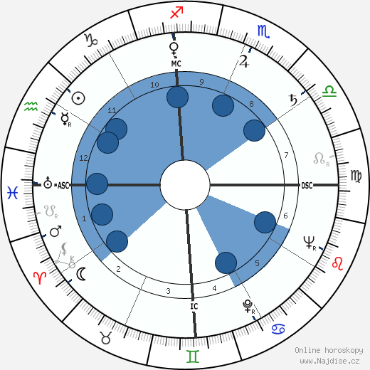 Santha Rama Rau wikipedie, životopis, instagram Santha Rama Rau wikipedie, horoscope, astrology, instagram