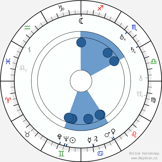 Santiago Bernabéu wikipedie, horoscope, astrology, instagram