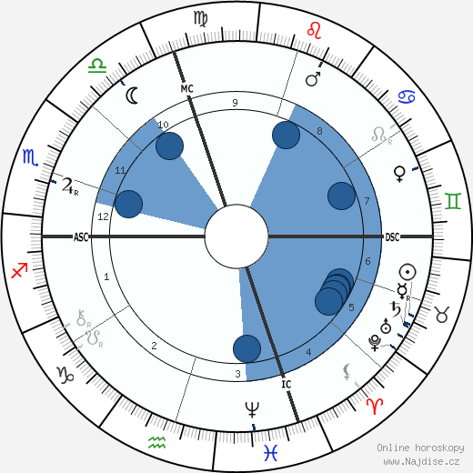 Santiago Ramón y Cajal wikipedie, horoscope, astrology, instagram