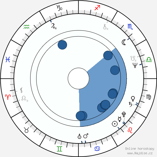 Santiago Ramos wikipedie, horoscope, astrology, instagram