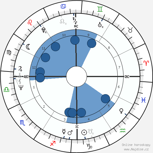 Santo Versace wikipedie, horoscope, astrology, instagram