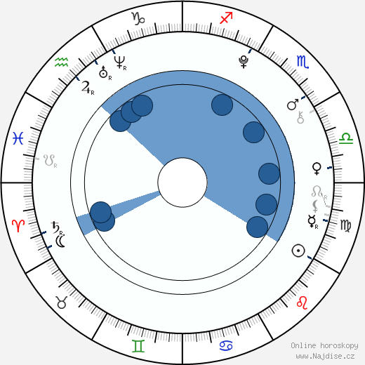 Sany Stirská wikipedie, horoscope, astrology, instagram
