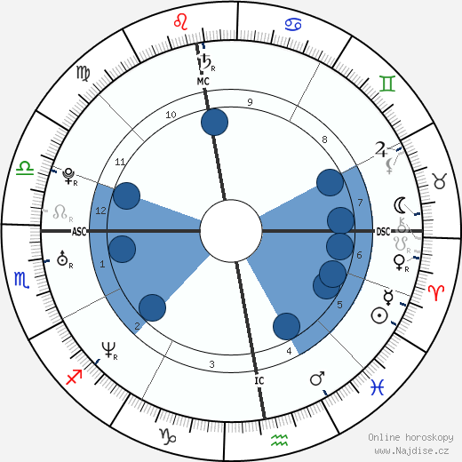 Sara Houcke wikipedie, horoscope, astrology, instagram