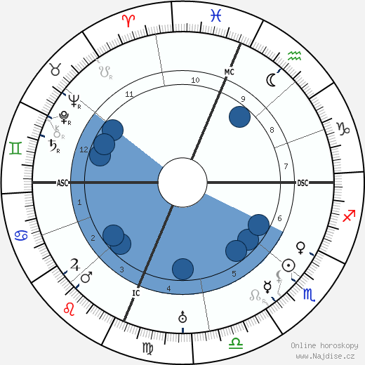 Sara Murphy wikipedie, horoscope, astrology, instagram