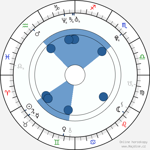 Sara Paxton wikipedie, horoscope, astrology, instagram