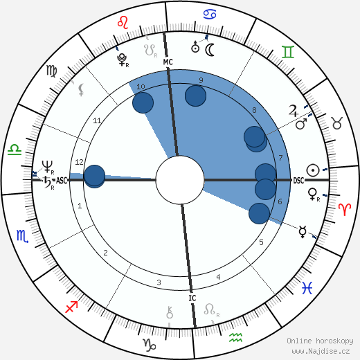 Sara Simeoni wikipedie, horoscope, astrology, instagram