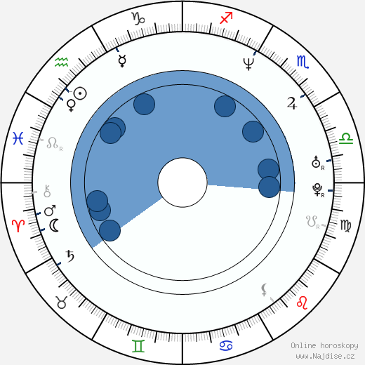 Sarah Aldrich wikipedie, horoscope, astrology, instagram