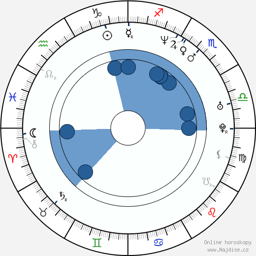 Sarah Alexander wikipedie, horoscope, astrology, instagram