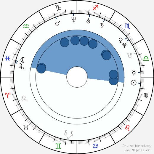 Sarah Alles wikipedie, životopis, instagram Sarah Alles wikipedie, horoscope, astrology, instagram