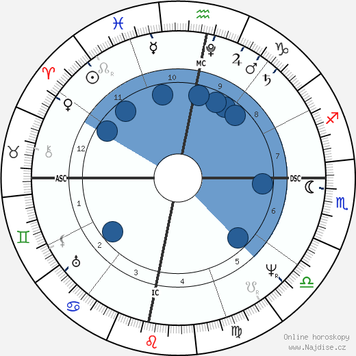 Sarah Barrett Moulton wikipedie, horoscope, astrology, instagram