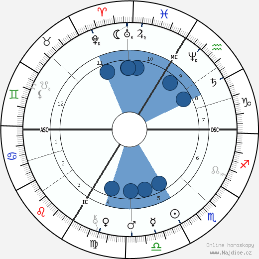 Sarah Bernhardt wikipedie, horoscope, astrology, instagram