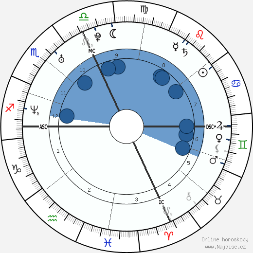 Sarah Biasini wikipedie, horoscope, astrology, instagram