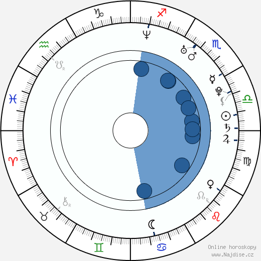 Sarah Billington wikipedie, horoscope, astrology, instagram