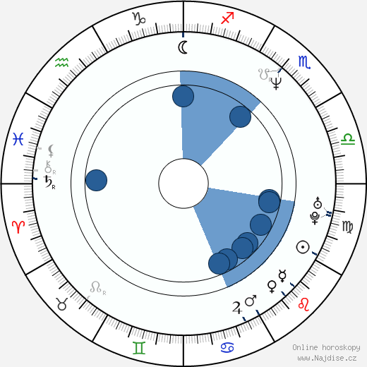 Sarah Boberg wikipedie, horoscope, astrology, instagram
