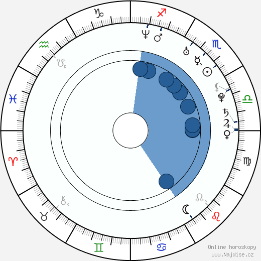 Sarah Carter wikipedie, horoscope, astrology, instagram