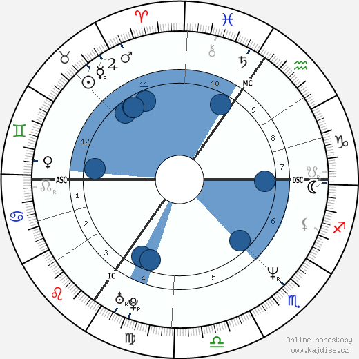 Sarah Chatto wikipedie, horoscope, astrology, instagram