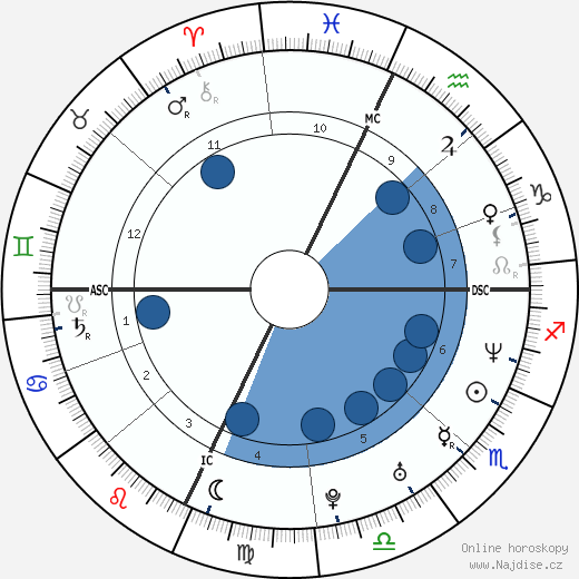 Sarah Devens wikipedie, horoscope, astrology, instagram