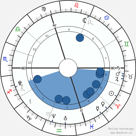 Sarah Doohan wikipedie, horoscope, astrology, instagram