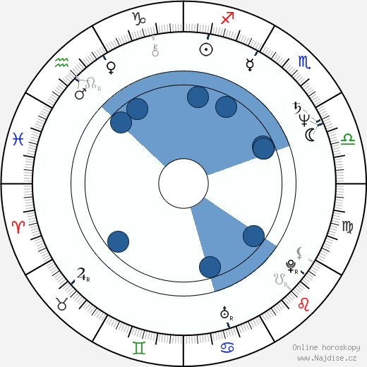 Sarah Douglas wikipedie, horoscope, astrology, instagram