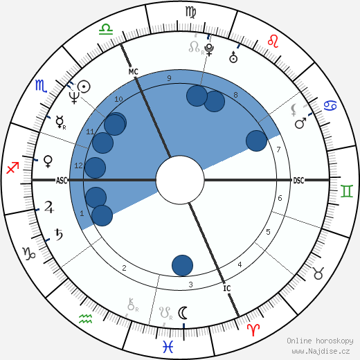 Sarah Dyke wikipedie, horoscope, astrology, instagram