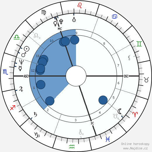 Sarah Ferguson wikipedie, horoscope, astrology, instagram
