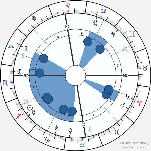 Sarah Ferrati wikipedie, horoscope, astrology, instagram