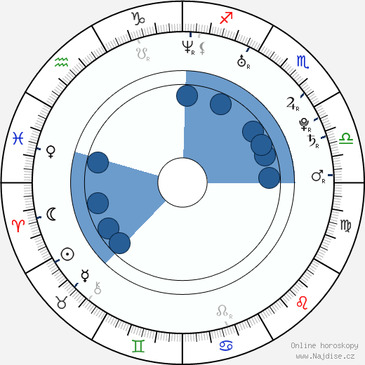 Sarah French wikipedie, horoscope, astrology, instagram