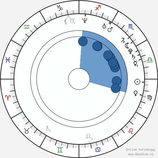 Sarah Glendening wikipedie, horoscope, astrology, instagram