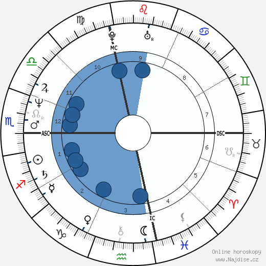 Sarah Green wikipedie, horoscope, astrology, instagram