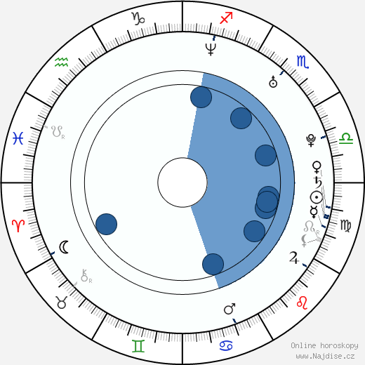 Sarah Groundwater wikipedie, horoscope, astrology, instagram