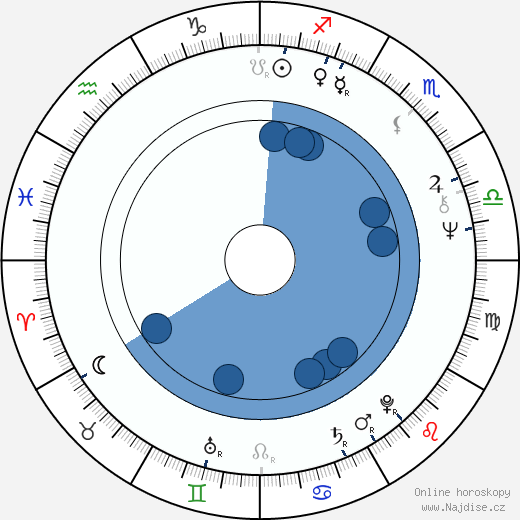 Sarah Hellings wikipedie, horoscope, astrology, instagram