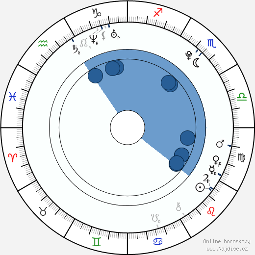 Sarah-Jeanne Labrosse wikipedie, horoscope, astrology, instagram