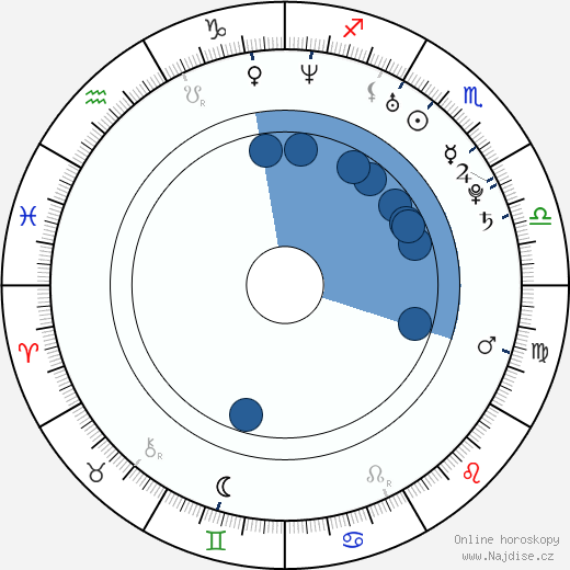 Sarah-Judith Mettke wikipedie, horoscope, astrology, instagram
