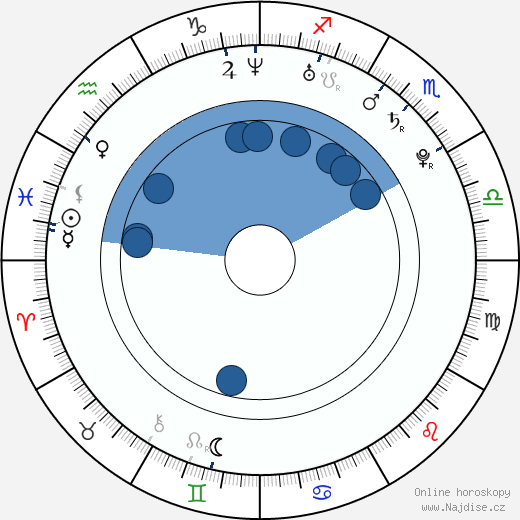 Sarah Klaren wikipedie, horoscope, astrology, instagram