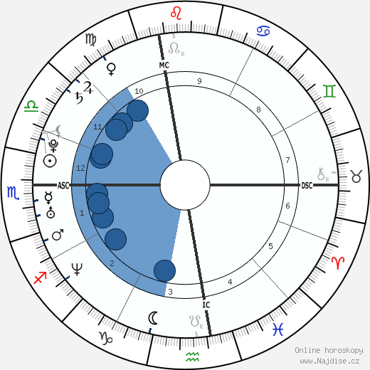 Sarah Lamb wikipedie, horoscope, astrology, instagram