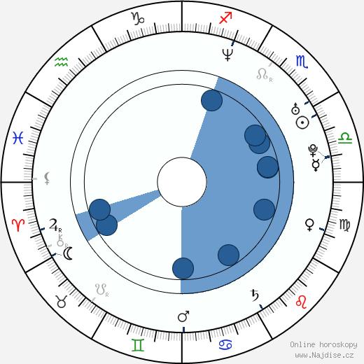 Sarah Louise Young wikipedie, horoscope, astrology, instagram
