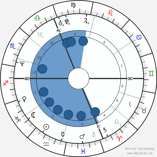 Sarah McLachlan wikipedie, horoscope, astrology, instagram