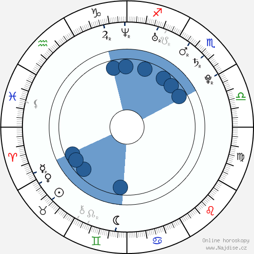 Sarah Meier wikipedie, horoscope, astrology, instagram