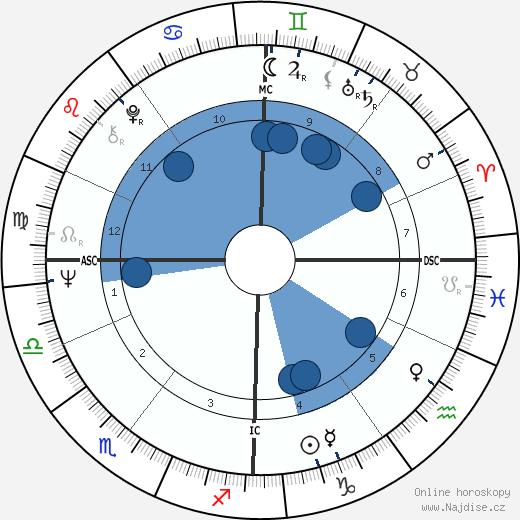 Sarah Miles wikipedie, horoscope, astrology, instagram