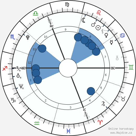 Sarah Parsons wikipedie, horoscope, astrology, instagram