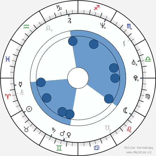 Sarah Patterson wikipedie, horoscope, astrology, instagram