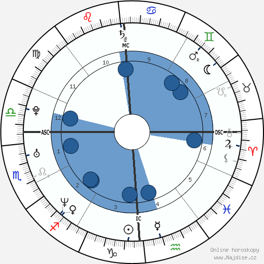 Sarah Pryor wikipedie, horoscope, astrology, instagram