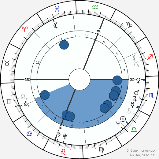 Sarah Purcell wikipedie, horoscope, astrology, instagram